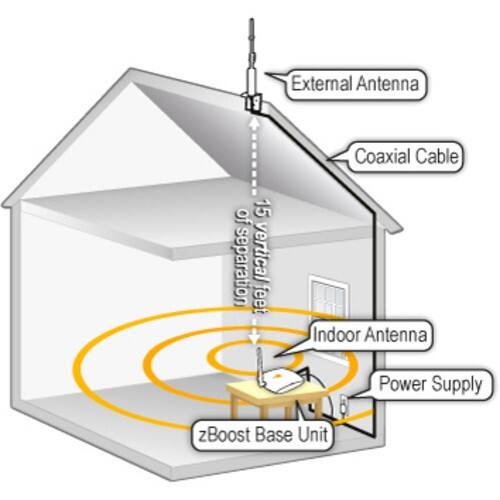 zBoost - SOHO Cell Phone Signal Booster for Small Homes and Offices - Alternate View 15