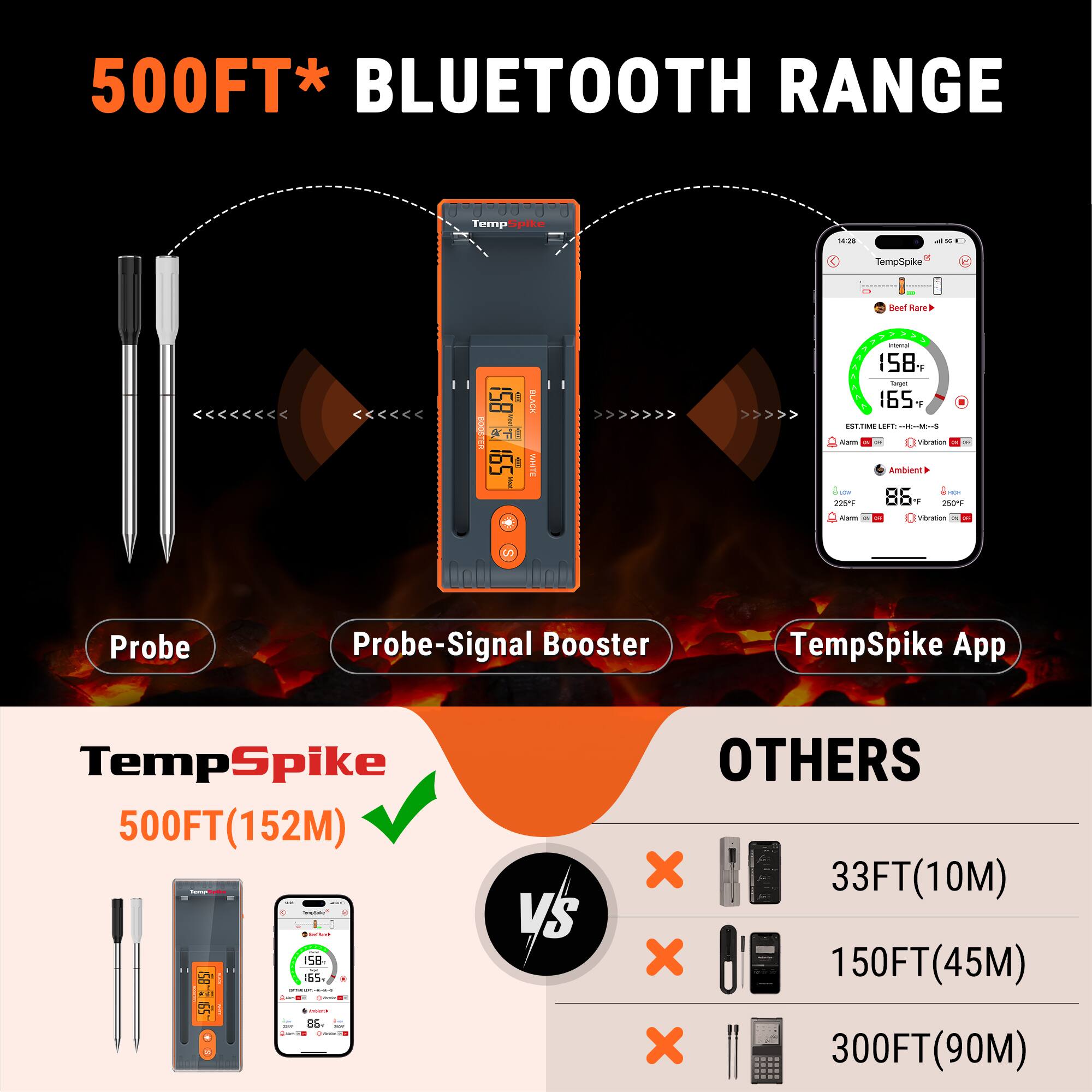 Customer Reviews ThermoPro Twin TempSpike 500FT Truly Wireless Meat