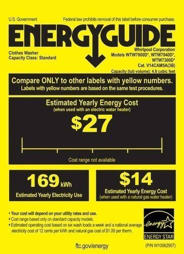 Whirlpool - 3.3 Cu. Ft. 4-Cycle Top-Loading Commercial Washer - Energy_Guide