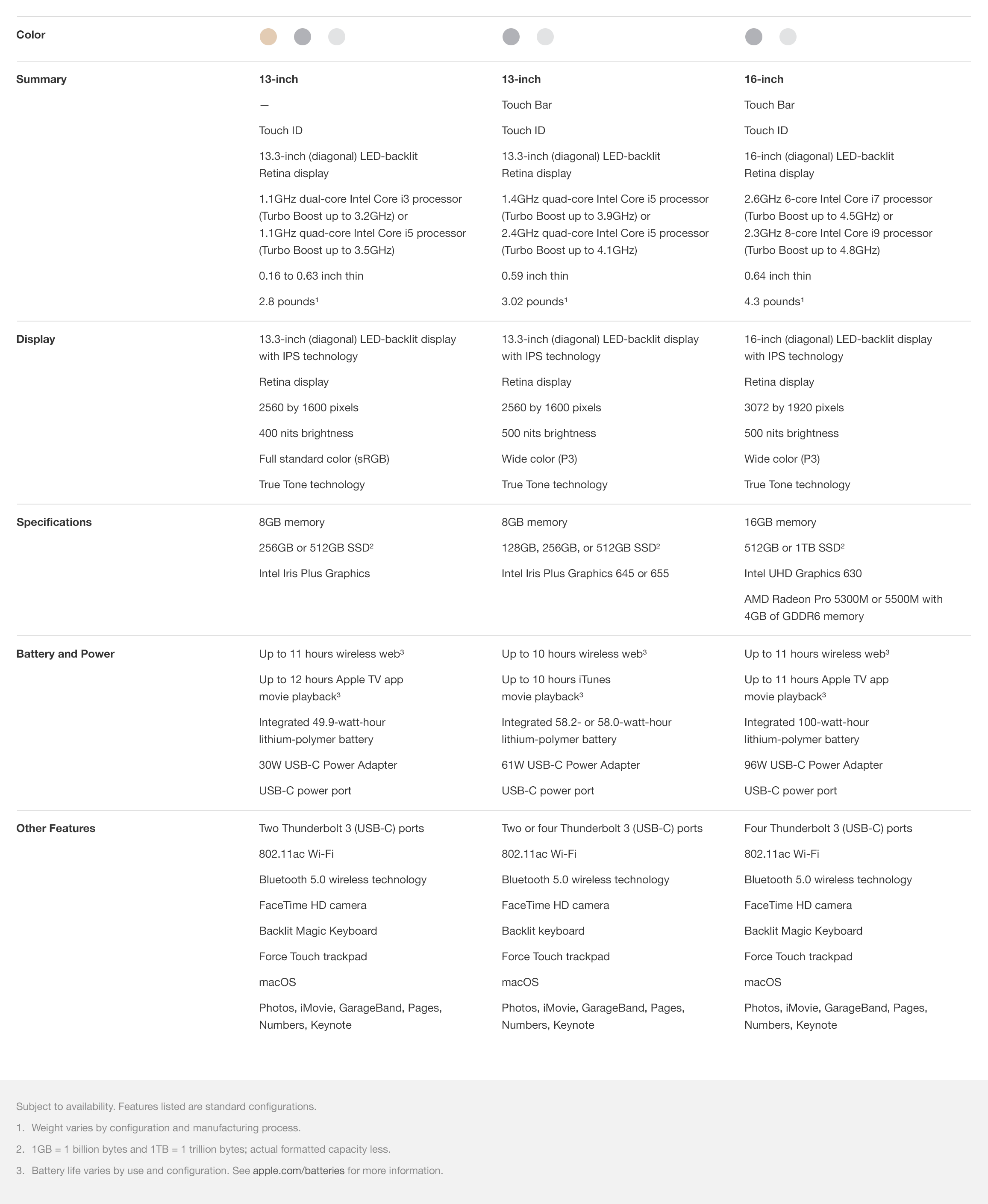 MacBook Compare Chart - Best Buy