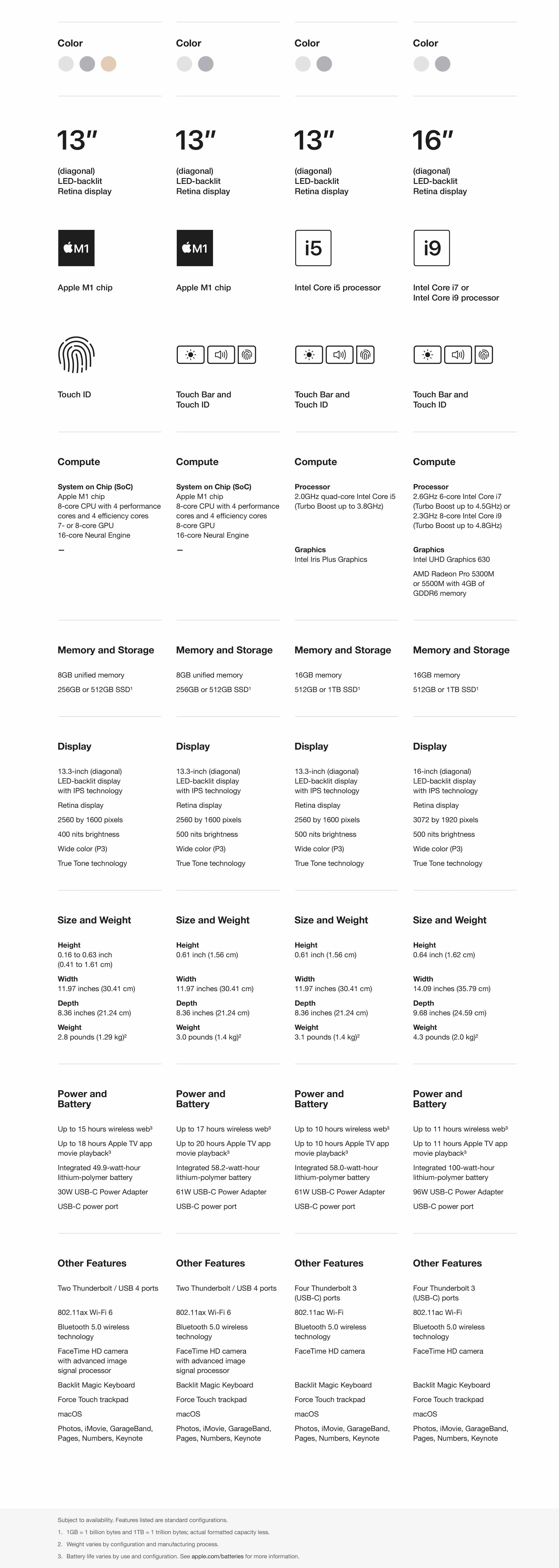 MacBook Compare Chart Best Buy