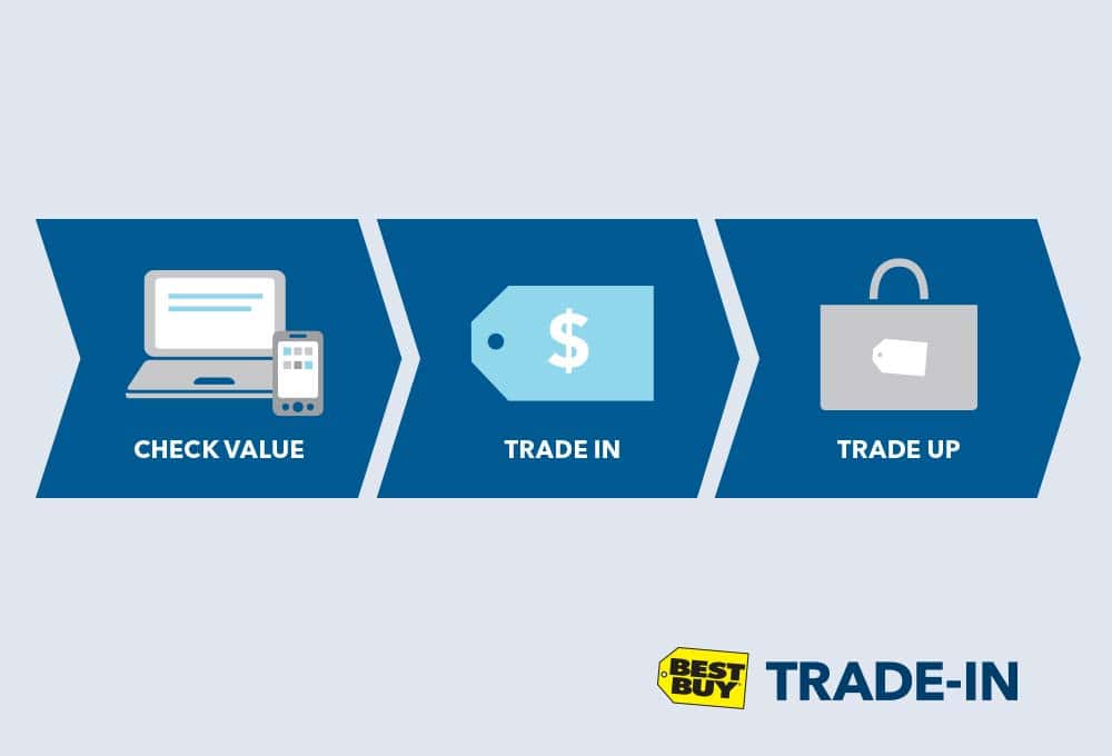 Best Buy Trade-in - Check Value, Trade In, Trade up