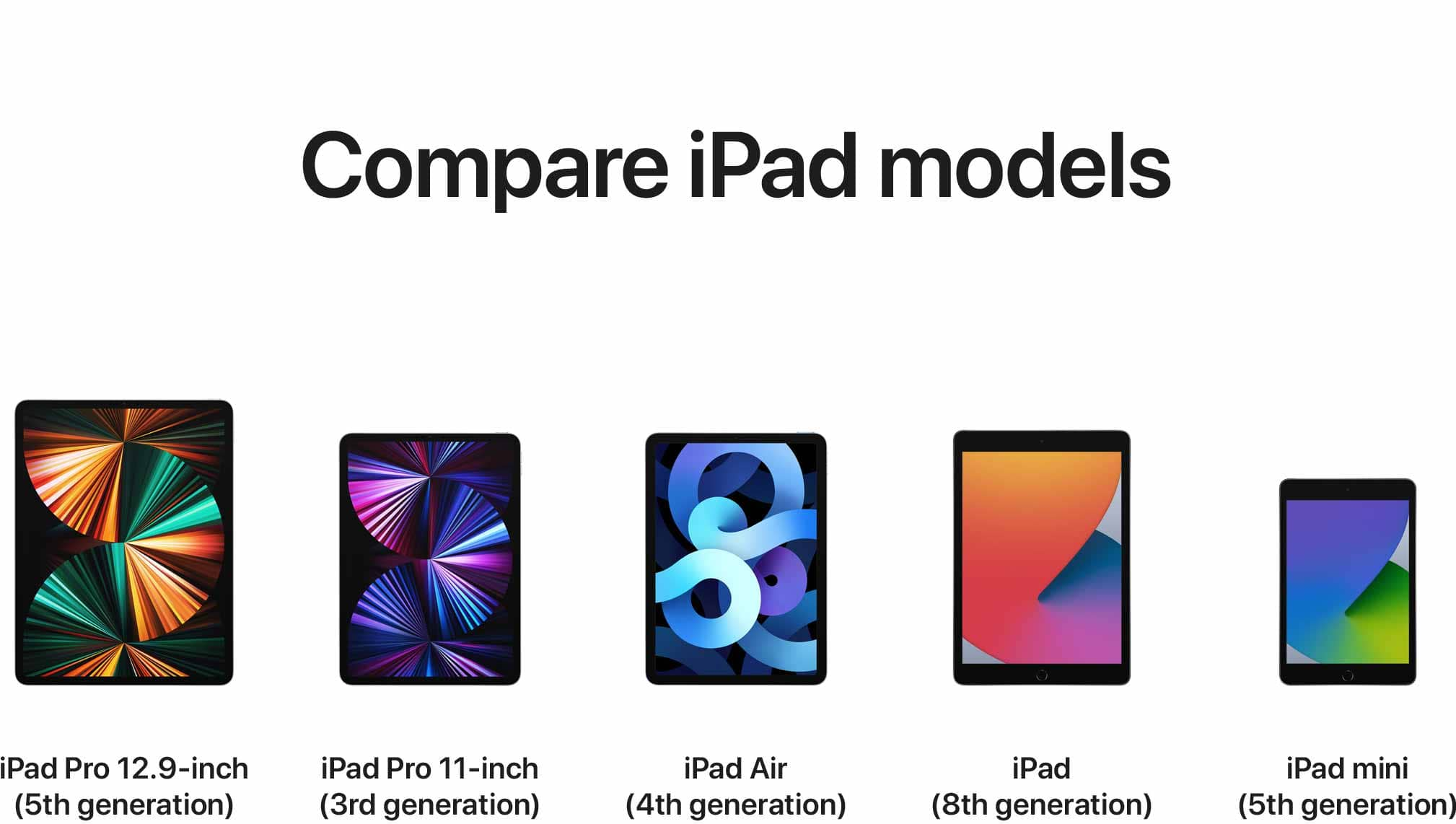 The New Ipad Comparison Chart