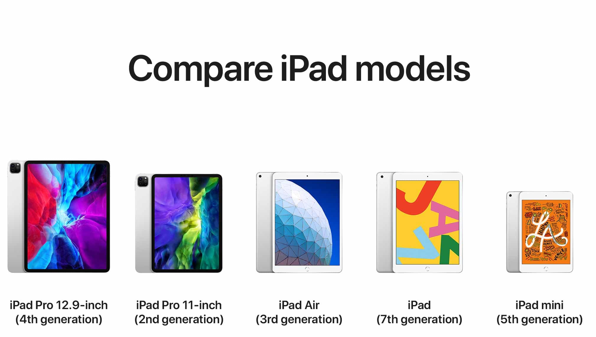iPad Comparison Chart Best Buy