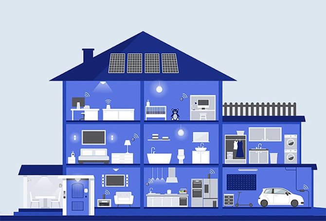 Energy Efficiency starts at home