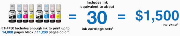 ET-4750 includes enough ink to print up to 14,000 pages black, 11,200 pages color, see disclaimer 2. Included ink equivalent to about 30 ink cartridge sets, see disclaimer 3. Equal to $1,500 ink value, see disclaimer 3.