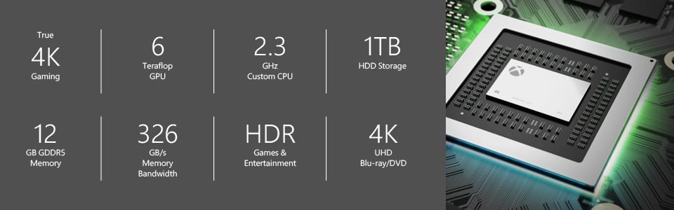 True 4K gaming. 6 teraflop GPU. 2.3 gigahertz custom CPU. 1TB HDD storage. 12 gigabyte GDDRS memory. 326 gigabyte per secong memory bandwidth. High dynamic range games and entertainment. 4K UHD Blu-ray/DVD.