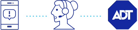 smartphone, call center representative, ADT