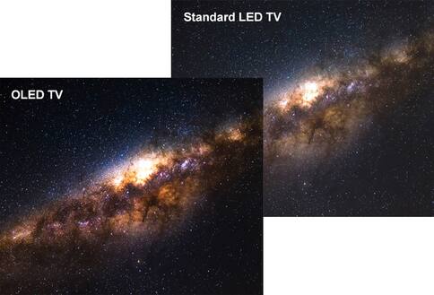 Contrast comparisons