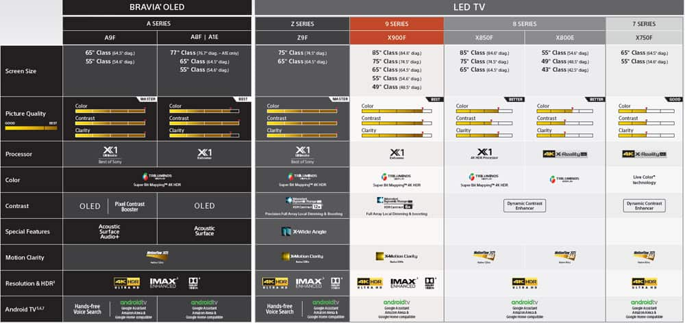 Sony Experience 4K Ultra HD TV - Best Buy