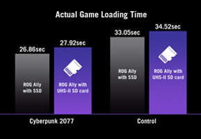 Actual game loading time: Cyberpunk 2077 takes 26.86 seconds for ROG Ally with SSD versus 27.92 seconds for ROG Ally with UHS-II SD card.   

Control: 33.05 seconds for ROG Ally with SSD versus 34.52 seconds for ROG Ally with UHS-II SD card.