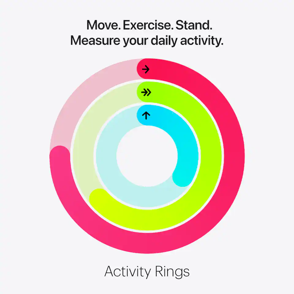 Apple Watch showing health tracking app, Move. Exercise. Stand. Measure your daily activity.