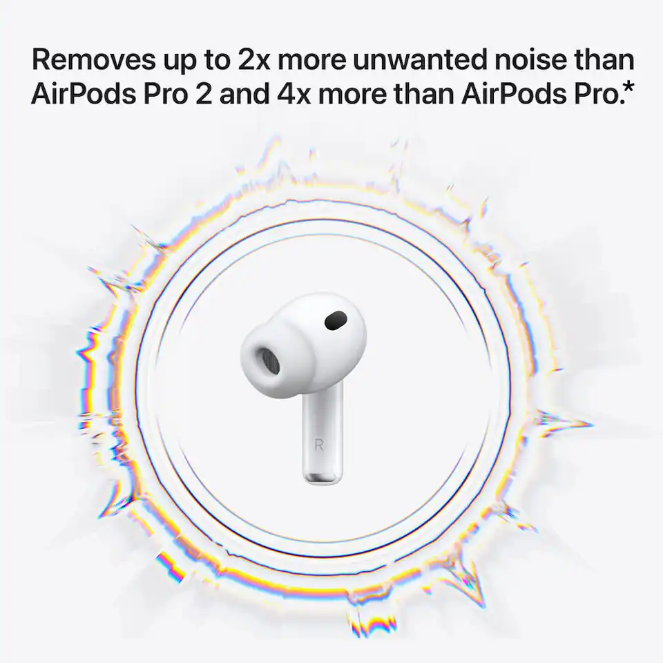 Removes up to 2 times more unwanted noise than Air Pods 2 and 4 times more than Air Pods Pro.