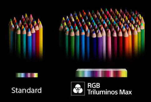 Sony Color Code Learn About Sony TVs - Best Buy