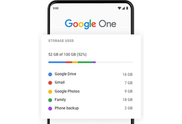 Google One. Storage used snapshot.