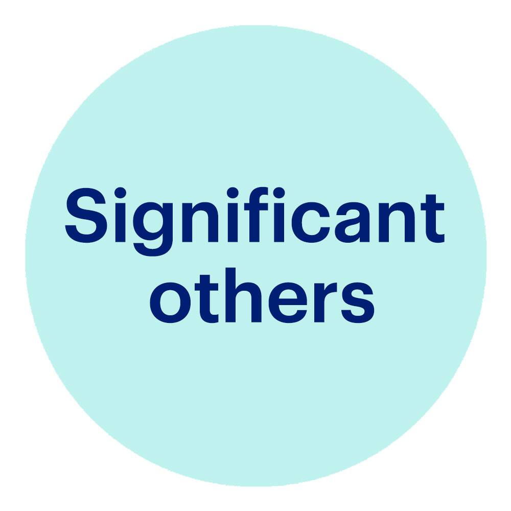 Gifts for significant others