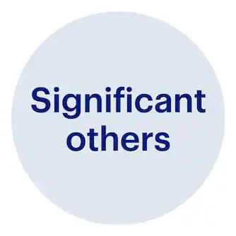 Gifts for significant others