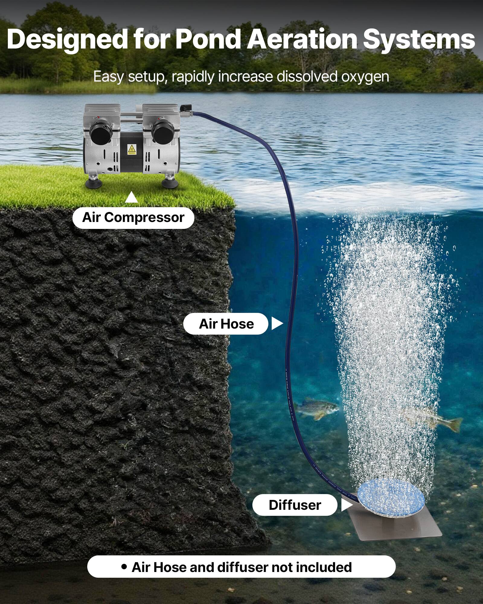 Designed for Pond Aeration Systems  
Easy setup, rapidly increase dissolved oxygen  

Air Compressor  
Air Hose  
Diffuser  

Air Hose and diffuser not included