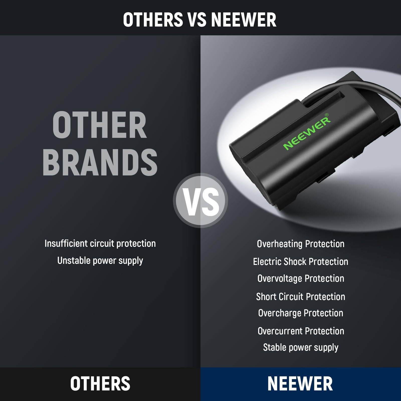 OTHERS VS NEEWER

OTHER BRANDS
- Insufficient circuit protection
- Unstable power supply

OTHERS

VS

NEEWER
- Overheating Protection
- Electric Shock Protection
- Overvoltage Protection
- Short Circuit Protection
- Overcharge Protection
- Overcurrent Protection
- Stable power supply