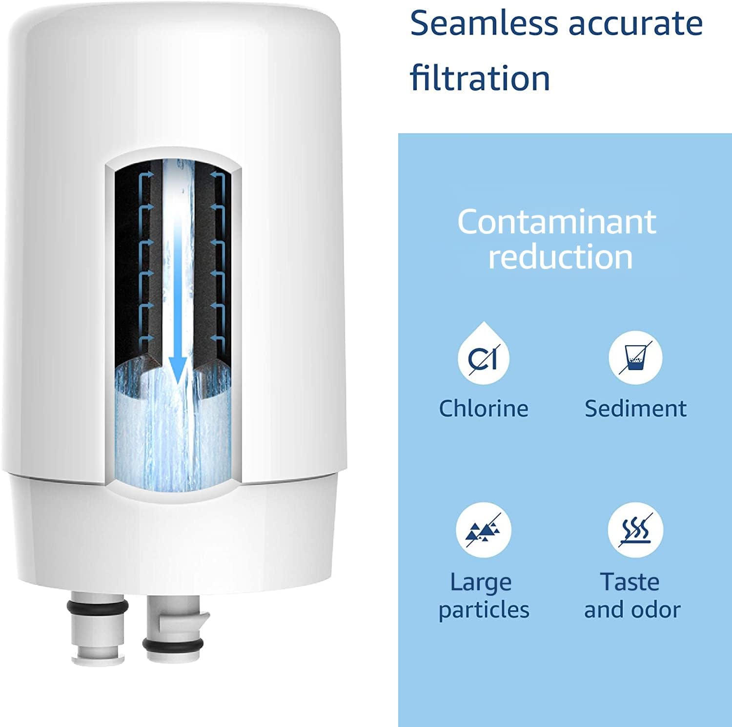 Seamless accurate filtration

Contaminant reduction

- Chlorine
- Sediment
- Large particles
- Taste and odor