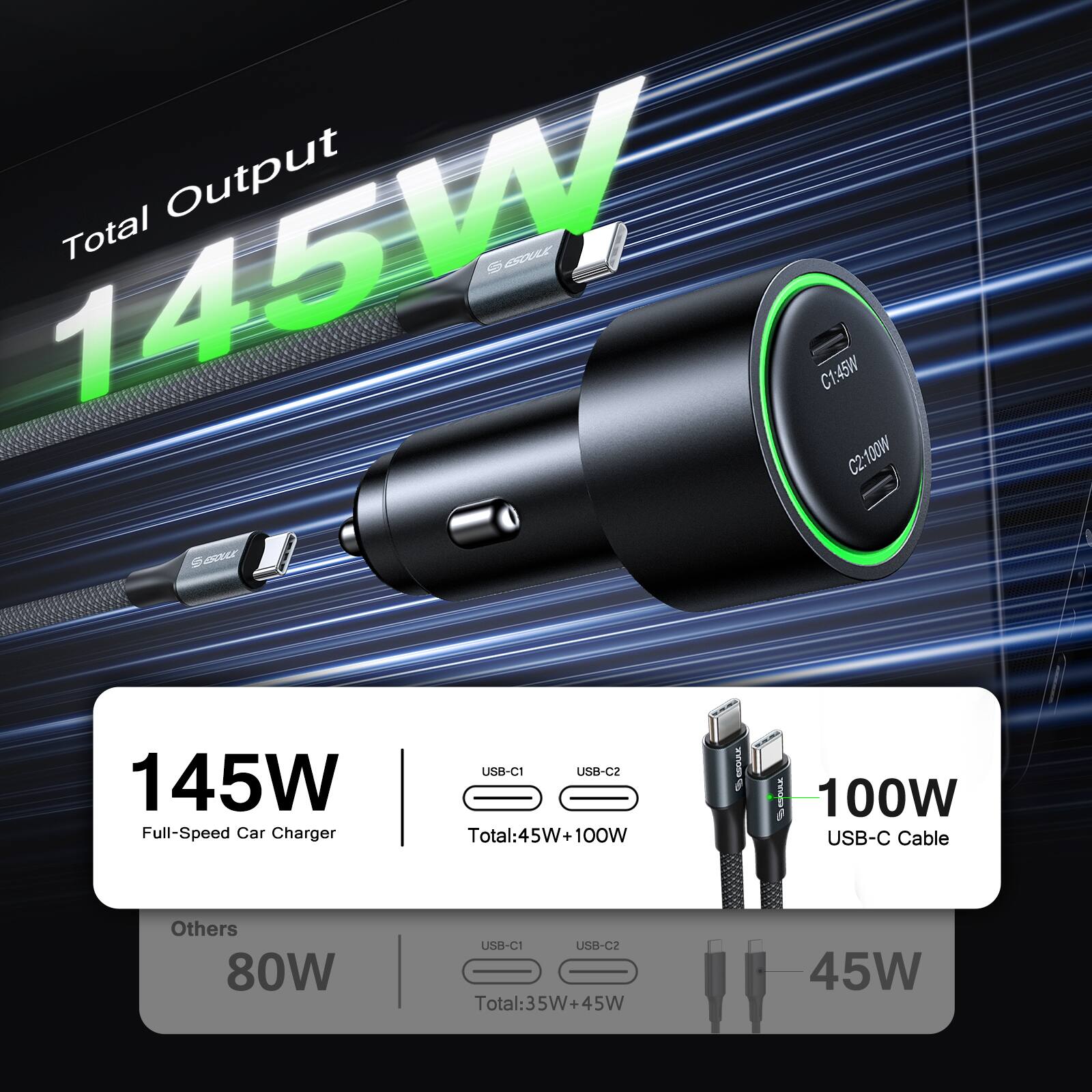 Output 145W  
Total  
C1:45W  
C2:100W  
aetor 145W  
Full-Speed Car Charger  
USB-C1 USB-C2  
Total:45W  
5W + 100W  
ESOUU  
B50M  
100W  
USB-C Cable  
Others  
80W  
USB-C1 USB-C2  
Total:35W  
5W + 45W  
45W