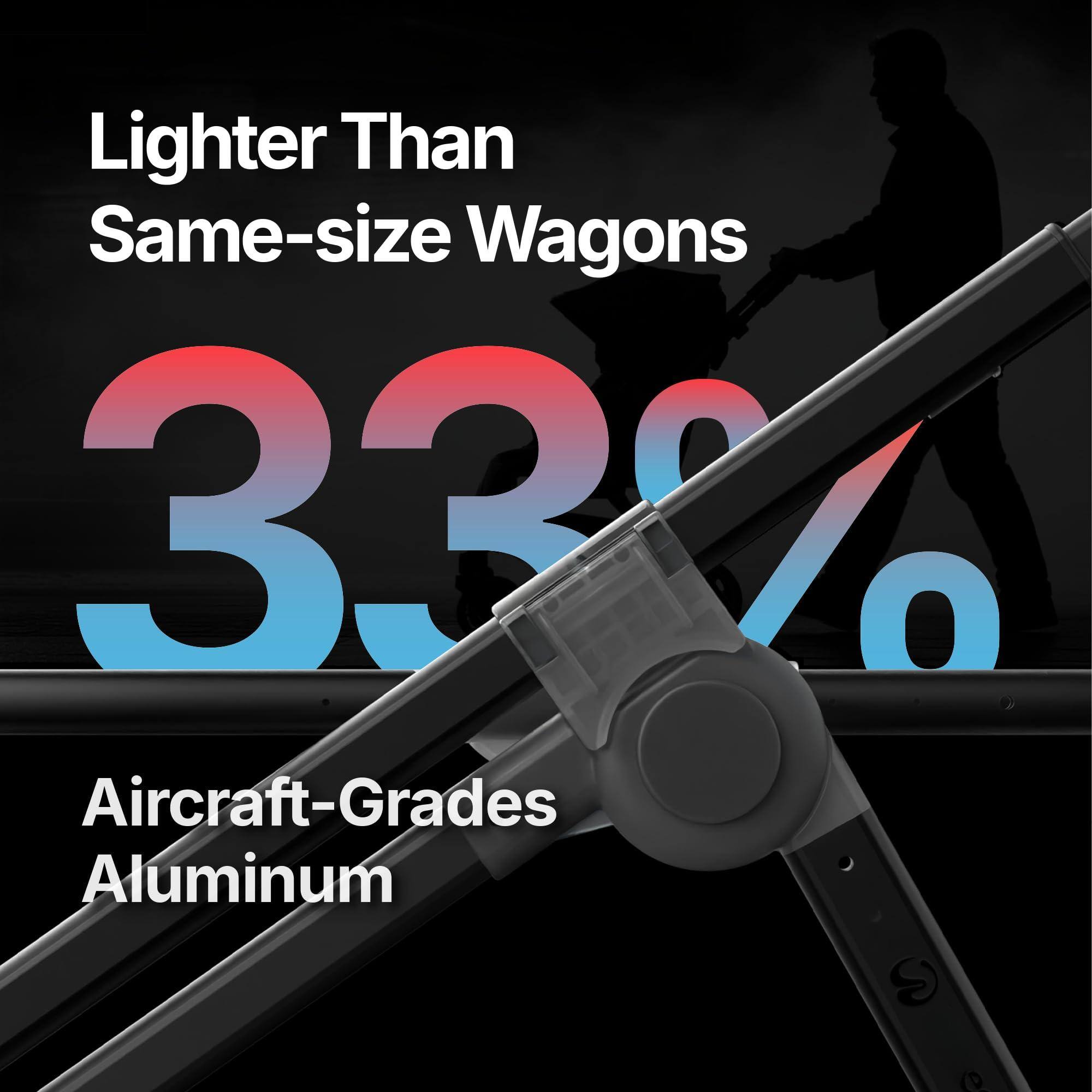 Lighter Than Same-size Wagons  
33%  
Aircraft-Grade Aluminum