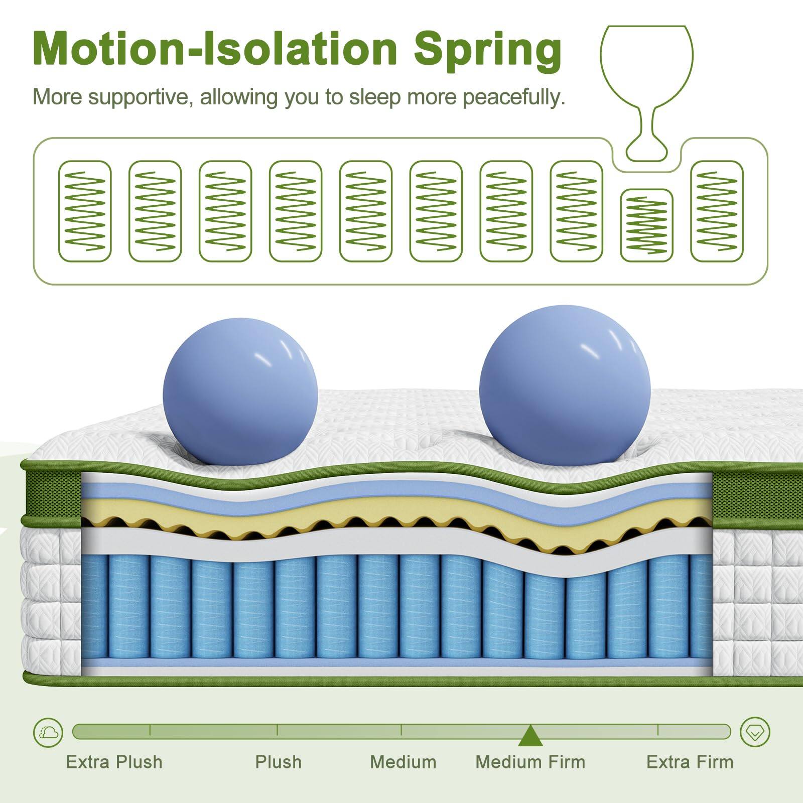 Motion-Isolation Spring  
More supportive, allowing you to sleep more peacefully.  

Extra Plush  
Plush  
Medium  
Medium Firm  
Extra Firm