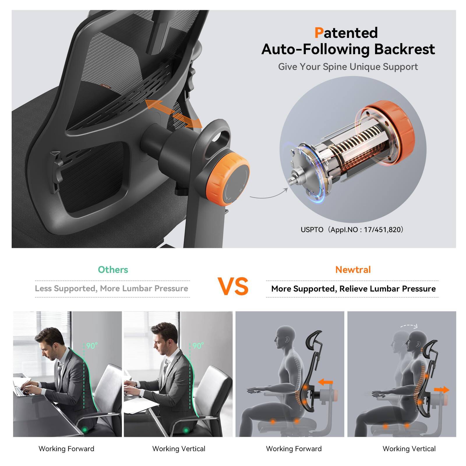 Patented Auto-Following Backrest  
Give Your Spine Unique Support  
USPTO (Appl. NO 17/451,820)  

Others  
Less Supported, More Lumbar Pressure  

VS  

Newtral  
More Supported, Relieve Lumbar Pressure  

Working Forward  
Working Vertical  

Working Forward  
Working Vertical