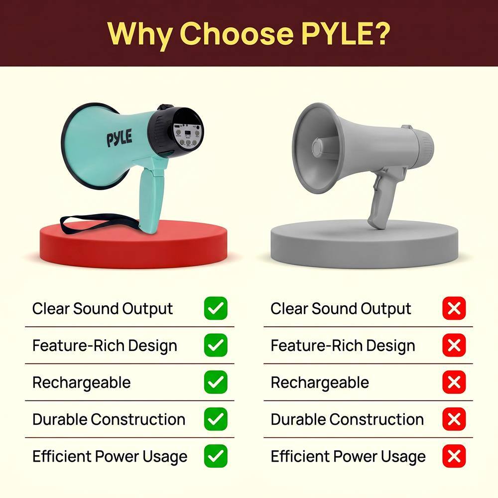 Why Choose PYLE?

- Clear Sound Output ✓
- Feature-Rich Design ✓
- Rechargeable ✓
- Durable Construction ✓
- Efficient Power Usage ✓

- Clear Sound Output ✗
- Feature-Rich Design ✗
- Rechargeable ✗
- Durable Construction ✗
- Efficient Power Usage ✗