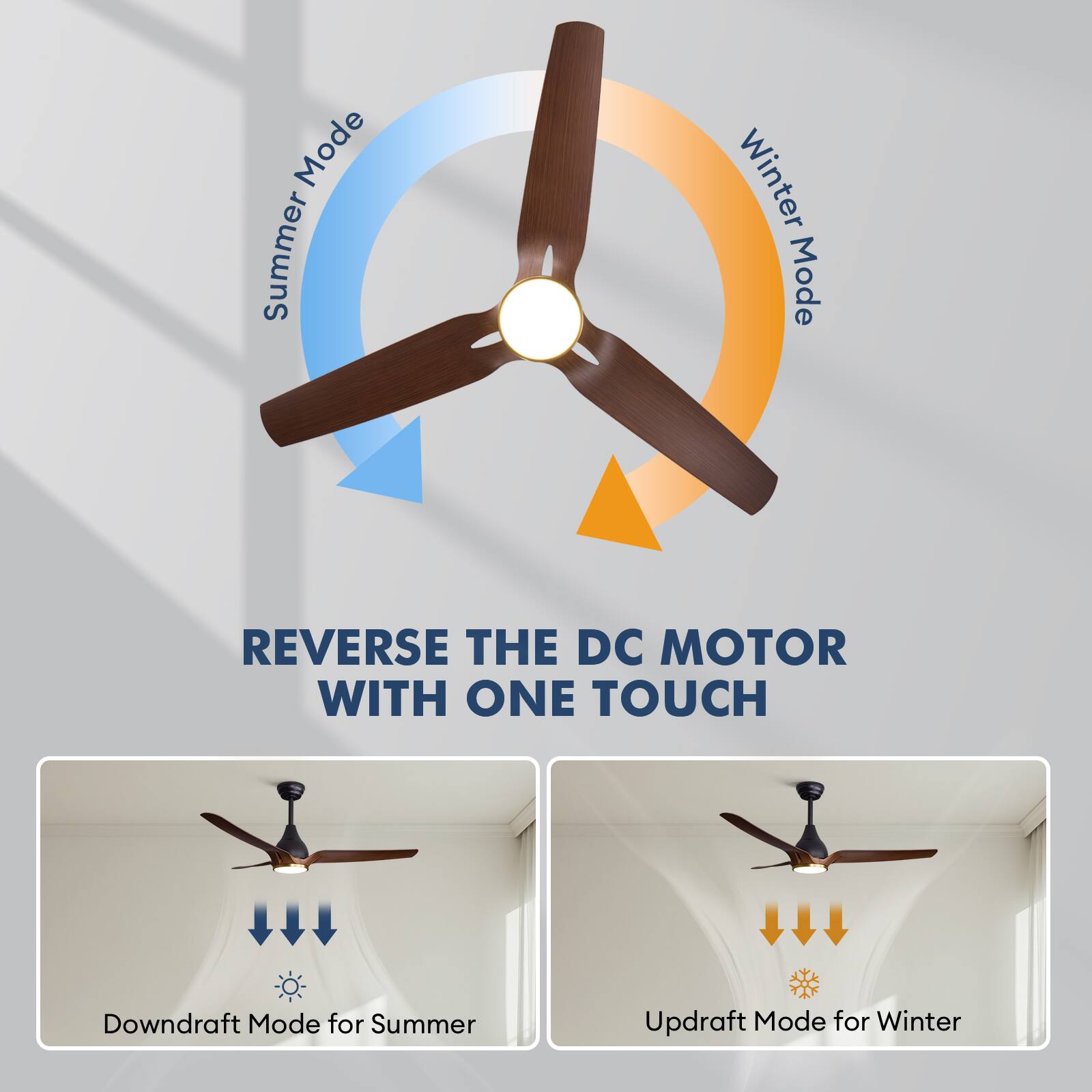 Mode Summer  
Winter Mode  
REVERSE THE DC MOTOR WITH ONE TOUCH  
Downdraft Mode for Summer  
Updraft Mode for Winter