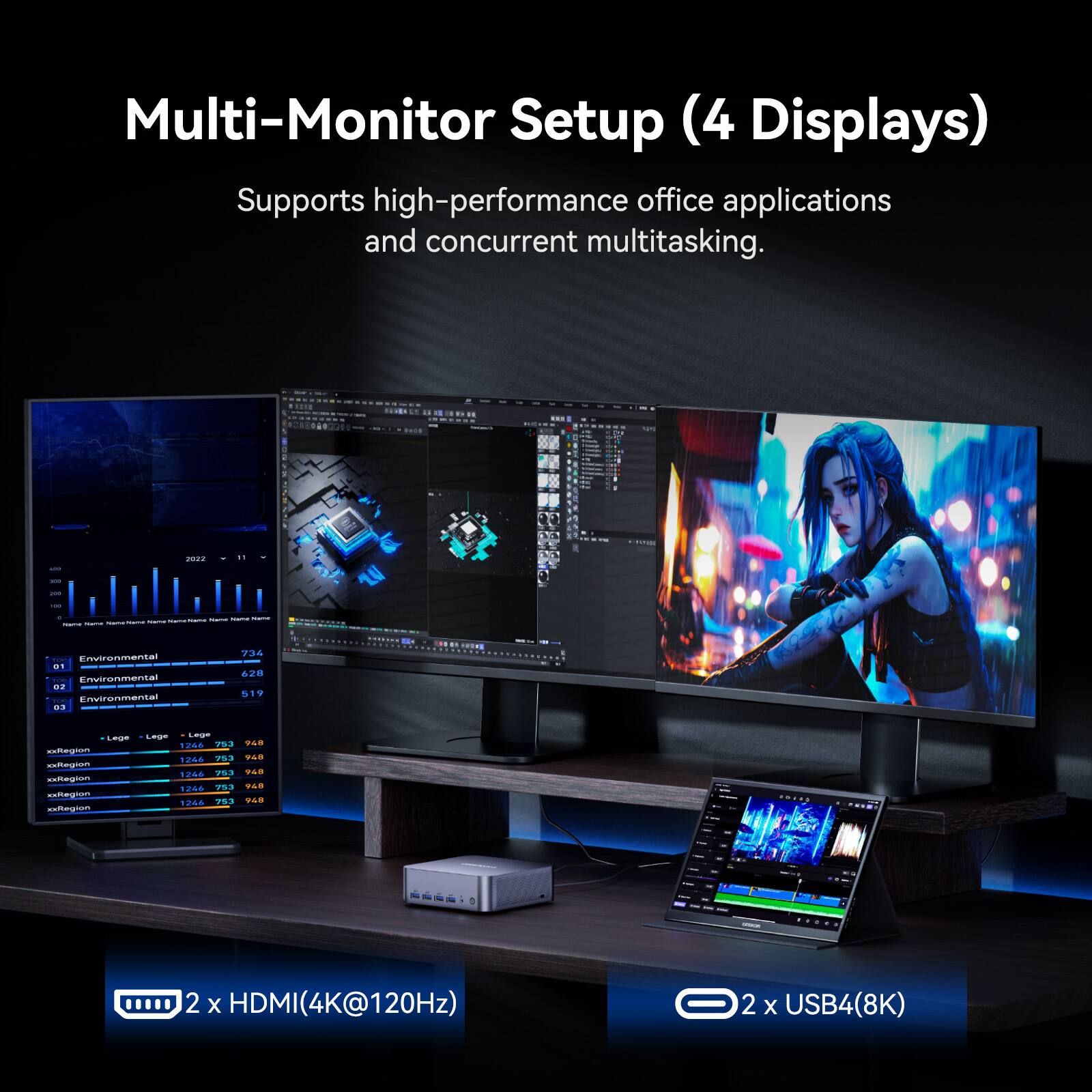 Multi-Monitor Setup (4 Displays)  
Supports high-performance office applications and concurrent multitasking.  

2 x HDMI(4K@120Hz)  
2 x USB4(8K)