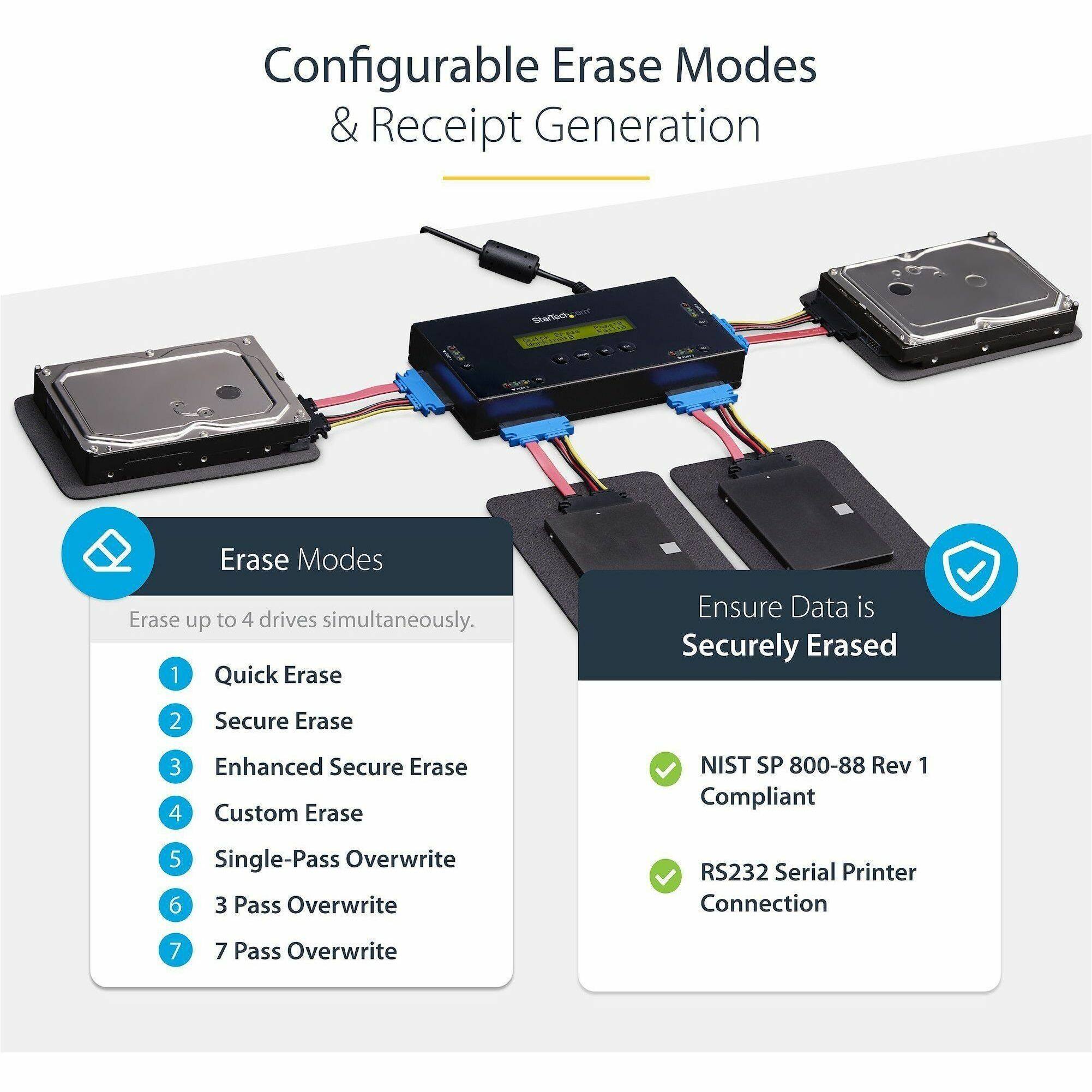 Configurable Erase Modes & Receipt Generation

StarTech.com

Erase Modes
Erase up to 4 drives simultaneously.
1. Quick Erase
2. Secure Erase
3. Enhanced Secure Erase
4. Custom Erase
5. Single-Pass Overwrite
6. 3 Pass Overwrite
7. 7 Pass Overwrite

Ensure Data is Securely Erased
- NIST SP 800-88 Rev 1 Compliant
- RS232 Serial Printer Connection