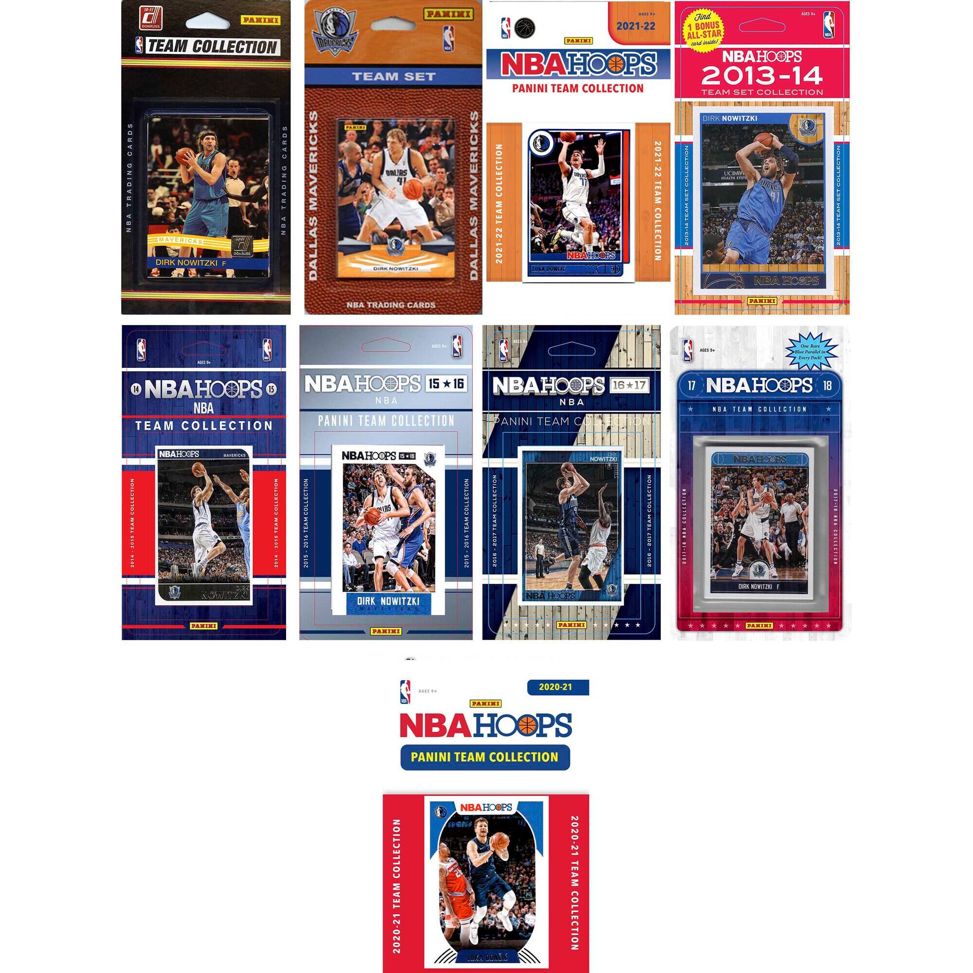 C&I Collectibles - Dallas Mavericks Trading Cards Team Sets - Multicolor price history on PriceWatchPro