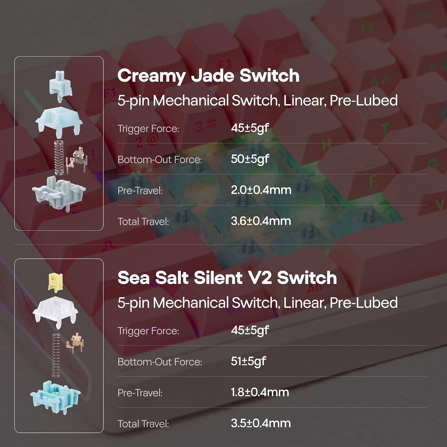 Creamy Jade Switch  
5-pin Mechanical Switch, Linear, Pre-Lubed  
Trigger Force: 45±5gf  
Bottom-Out Force: 50±5gf  
Pre-Travel: 2.0±0.4mm  
Total Travel: 3.6±0.4mm  

Sea Salt Silent V2 Switch  
5-pin Mechanical Switch, Linear, Pre-Lubed  
Trigger Force: 45±5gf  
Bottom-Out Force: 51±5gf  
Pre-Travel: 1.8±0.4mm  
Total Travel: 3.5±0.4mm