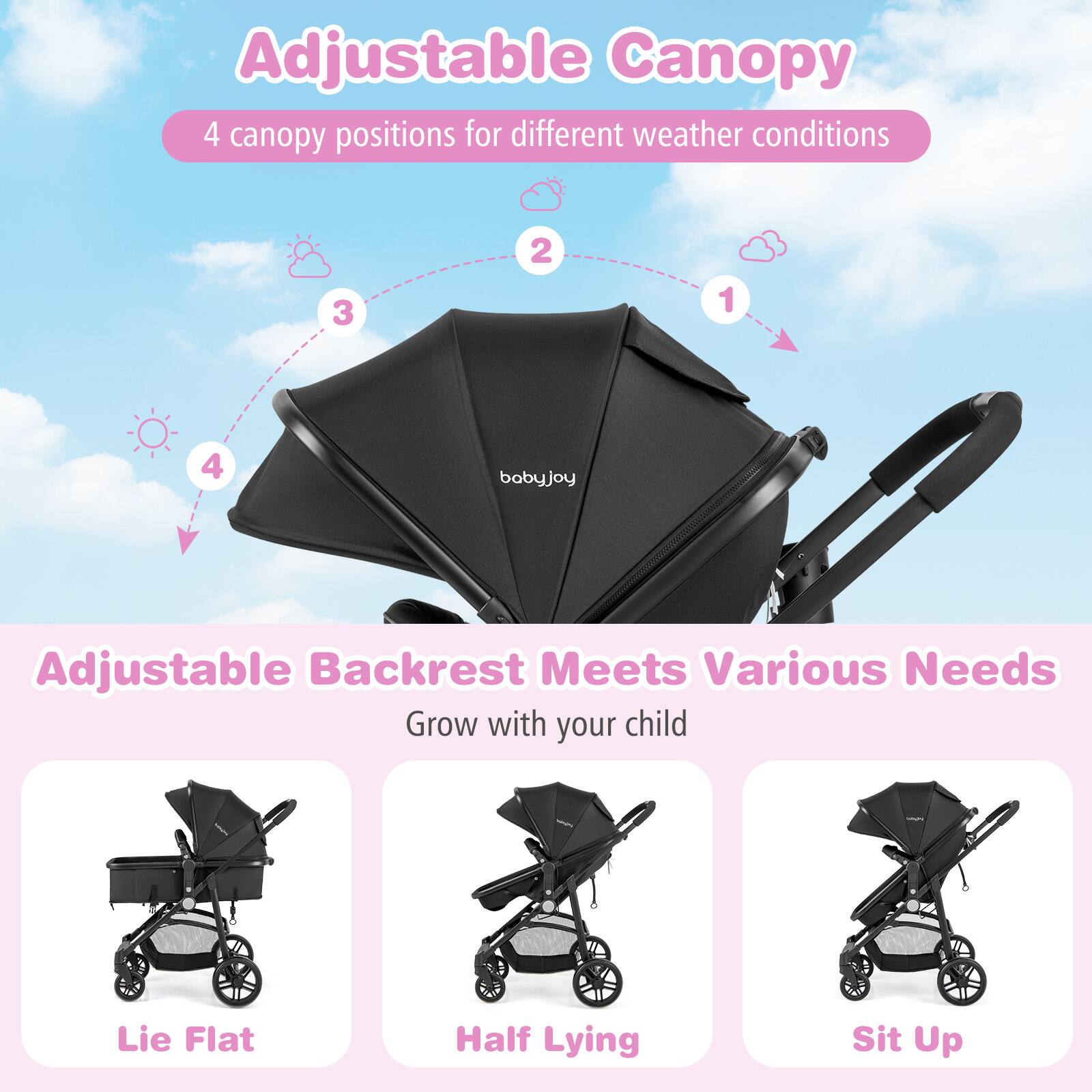 Adjustable Canopy 4 canopy positions for different weather conditions 3 2 1 4 bobyjoy
Adjustable Backrest Meets Various Needs Grow with your child
Lie Flat
Half Lying
Sit Up