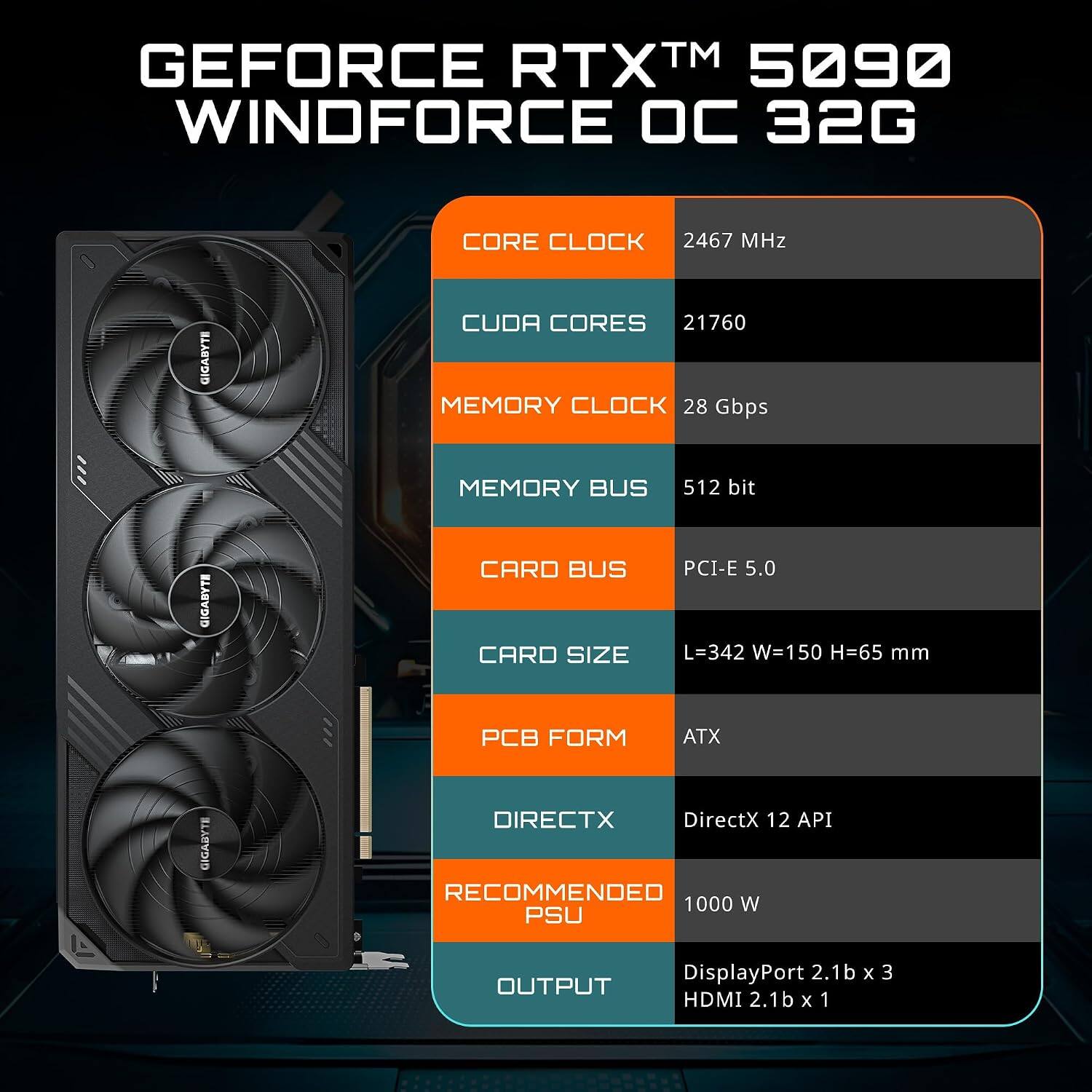 GEFORCE RTX™ 5090 WINDFORCE OC 32G

CORE CLOCK: 2467 MHz
CUDA CORES: 21760
MEMORY CLOCK: 28 Gbps
MEMORY BUS: 512 bit
CARD BUS: PCI-E 5.0
CARD SIZE: L=342 W=150 H=65 mm
PCB FORM: ATX
DIRECTX: DirectX 12 API
RECOMMENDED PSU: 1000 W OUTPUT
DisplayPort 2.1b x 3
HDMI 2.1b x 1
