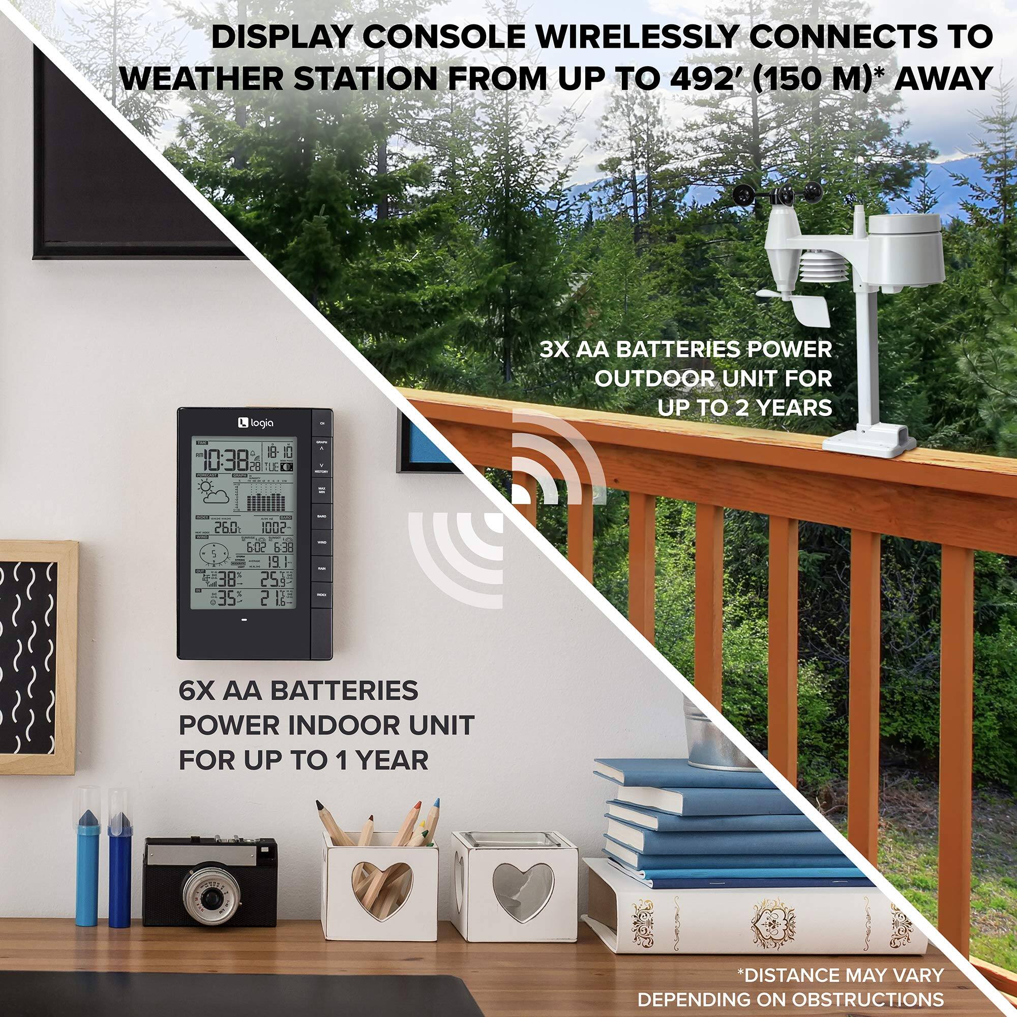 DISPLAY CONSOLE WIRELESSLY CONNECTS TO WEATHER STATION FROM UP TO 492' (150 M)* AWAY

3X AA BATTERIES POWER OUTDOOR UNIT FOR UP TO 2 YEARS

6X AA BATTERIES POWER INDOOR UNIT FOR UP TO 1 YEAR

*DISTANCE MAY VARY DEPENDING ON OBSTRUCTIONS