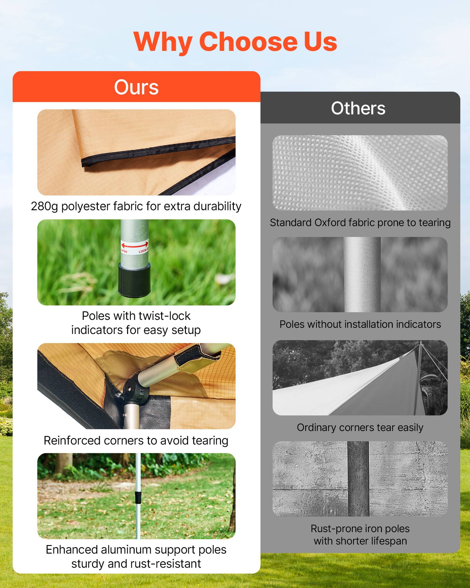 Why Choose Us

**Ours**

- 280g polyester fabric for extra durability
- Poles with twist-lock indicators for easy setup
- Reinforced corners to avoid tearing
- Enhanced aluminum support poles sturdy and rust-resistant

**Others**

- Standard Oxford fabric prone to tearing
- Poles without installation indicators
- Ordinary corners tear easily
- Rust-prone iron poles with shorter lifespan