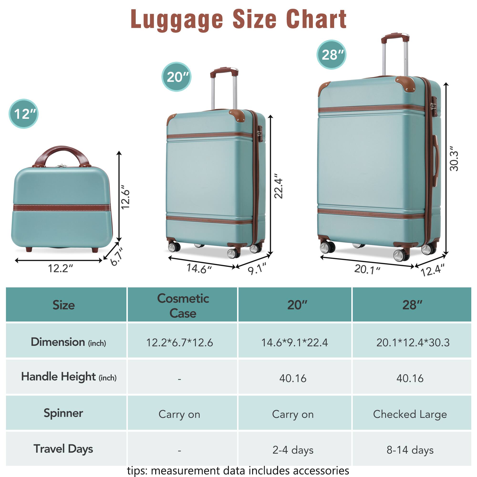 Luggage Size Chart

Size | Cosmetic Case | 20" | 28"
--- | --- | --- | ---
Dimension (inch) | 12.2*6.7*12.6 | 14.6*9.1*22.4 | 20.1*12.4*30.3
Handle Height (inch) | - | 40.16 | 40.16
Spinner | Carry on | Carry on | Checked Large
Travel Days | - | 2-4 days | 8-14 days

tips: measurement data includes accessories
