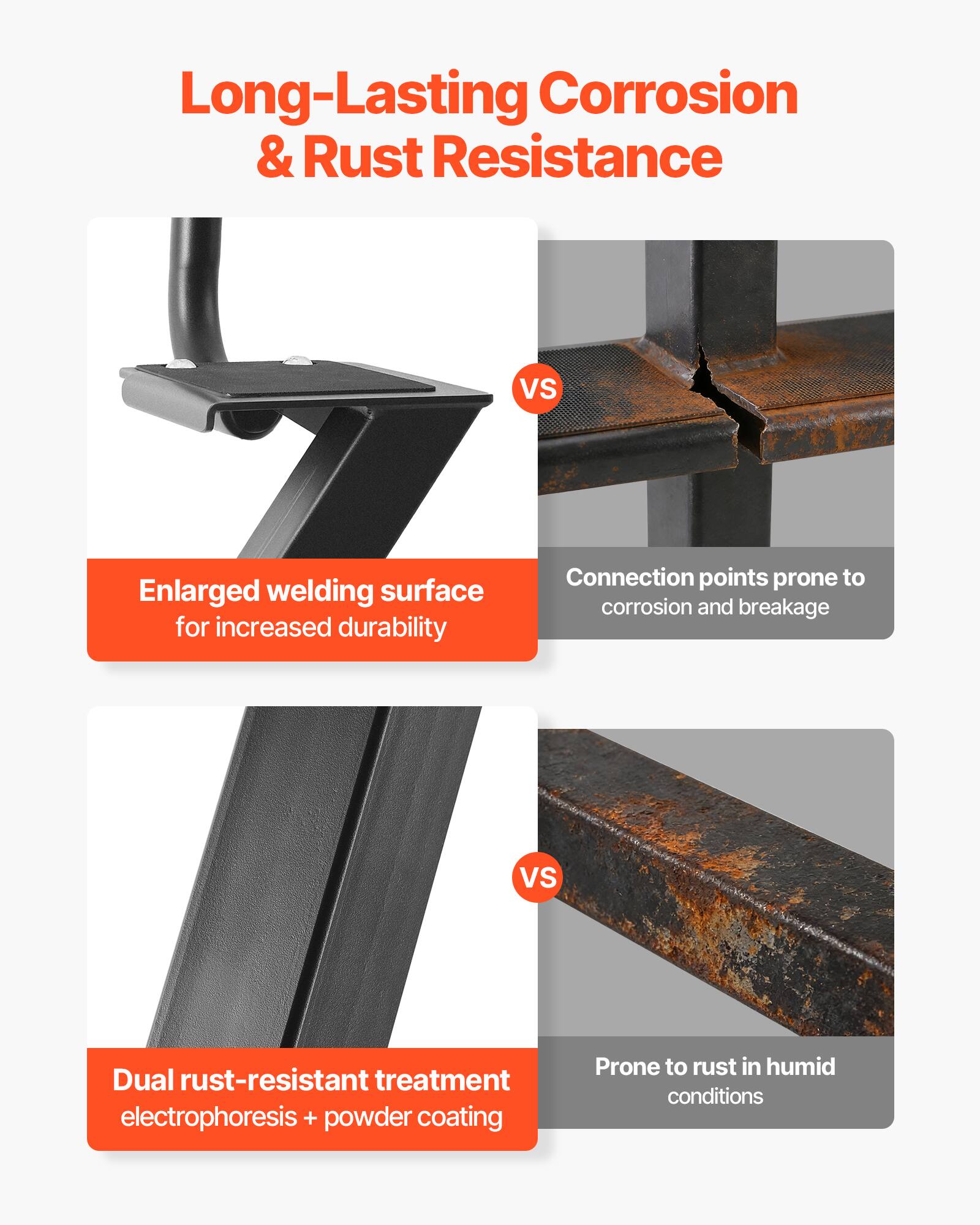 Long-Lasting Corrosion & Rust Resistance

- Enlarged welding surface for increased durability
- Dual rust-resistant treatment: electrophoresis + powder coating

Vs

- Connection points prone to corrosion and breakage
- Prone to rust in humid conditions
