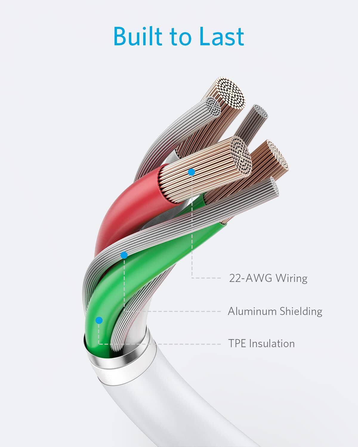 Built to Last

- 22-AWG Wiring
- Aluminum Shielding
- TPE Insulation