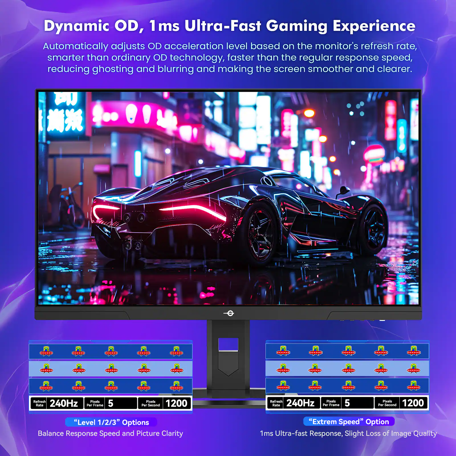 Dynamic OD, 1ms Ultra-Fast Gaming Experience

Automatically adjusts OD acceleration level based on the monitor's refresh rate, smarter than ordinary OD technology, faster than the regular response speed, reducing ghosting and blurring and making the screen smoother and clearer.

"Level 1/2/3" Options
Balance Response Speed and Picture Clarity

"Extrem Speed" Option
1ms Ultra-fast Response, Slight Loss of Image Quality

Refresh Rate: 240Hz
Pixel Time: 5
Pixel Period: 1200
