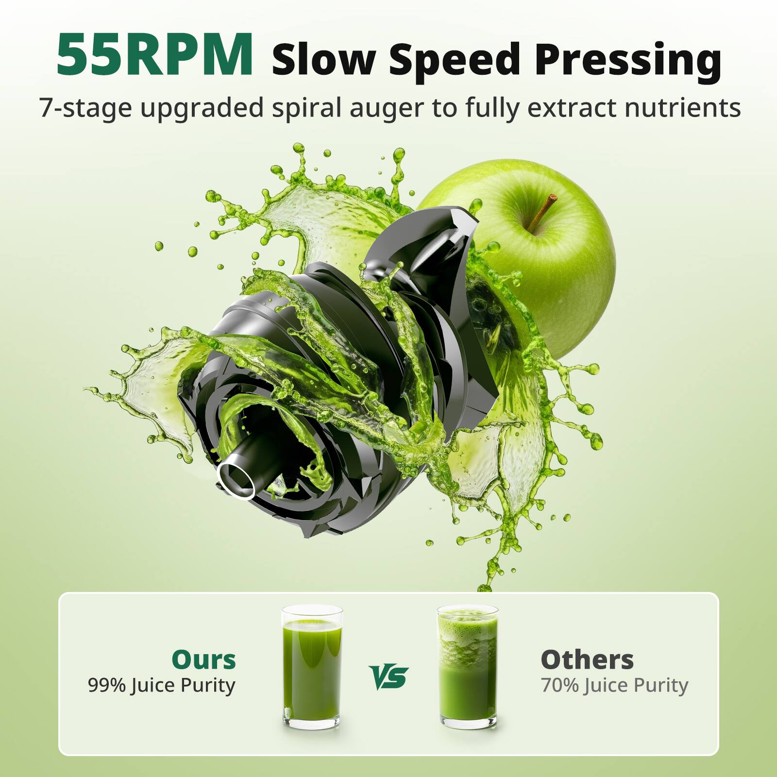 55RPM Slow Speed Pressing  
7-stage upgraded spiral auger to fully extract nutrients  

Ours: 99% Juice Purity  
Others: 70% Juice Purity