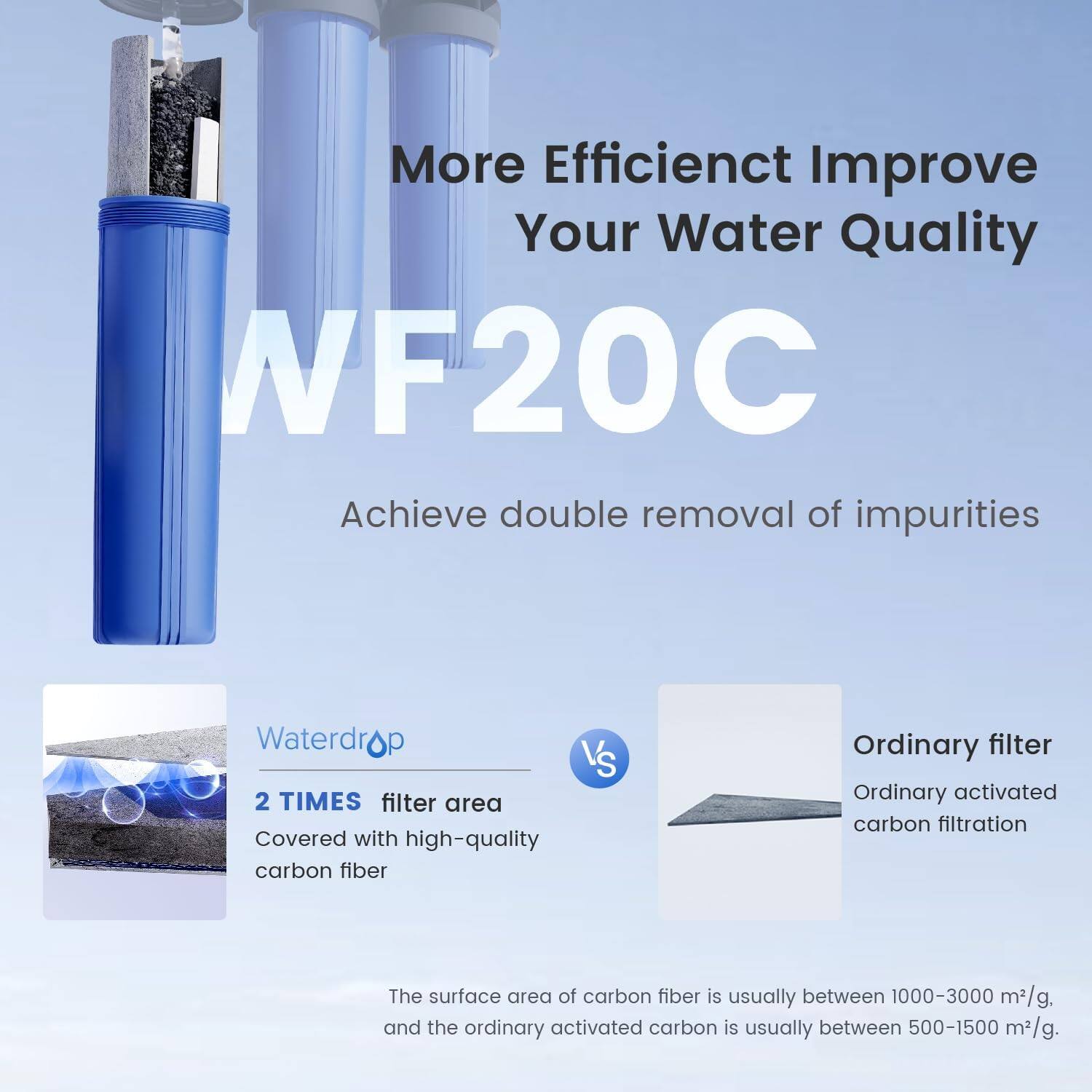 More Efficient Improve Your Water Quality WF20C Achieve double removal of impurities. Waterdrop V'S 2 TIMES filter area Covered with high-quality carbon fiber. Ordinary filter Ordinary activated carbon filtration. The surface area of carbon fiber is usually between 1000-3000 m²/g, and the ordinary activated carbon is usually between 500-1500 m²/g.