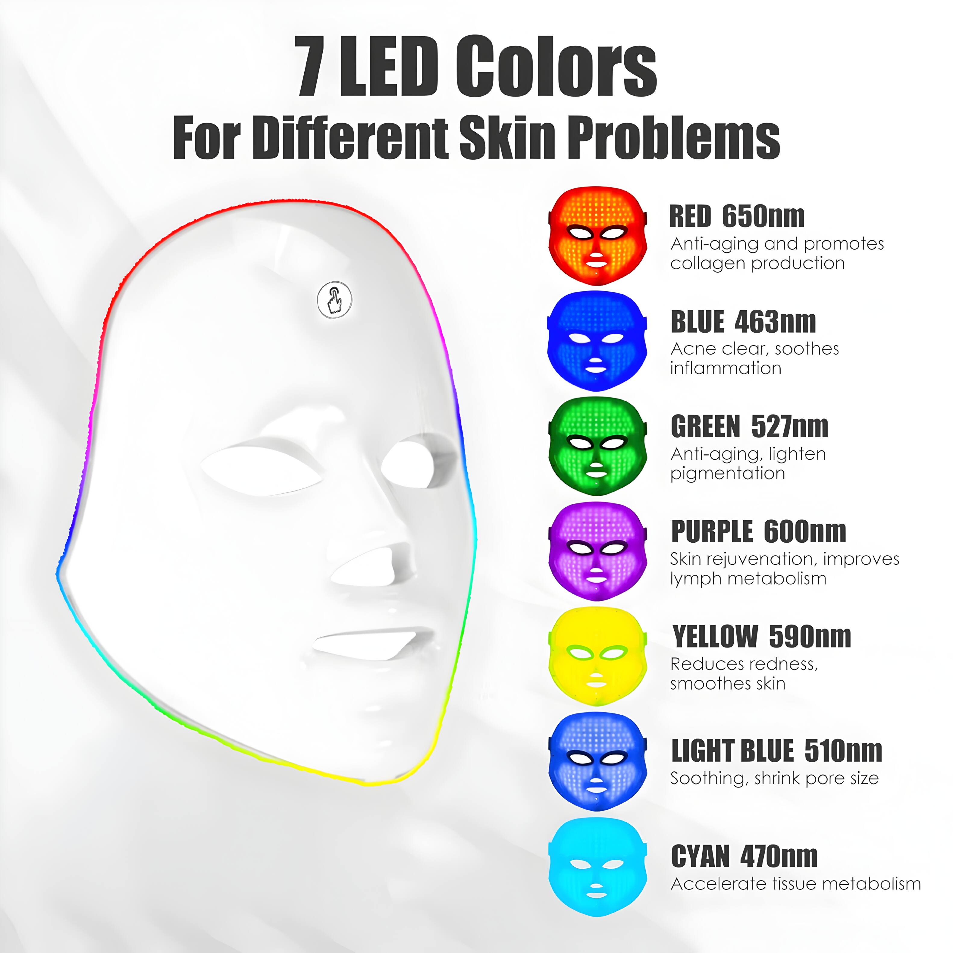 7 LED Colors For Different Skin Problems

RED 650nm
Anti-aging and promotes collagen production

BLUE 463nm
Acne clear, soothes inflammation

GREEN 527nm
Anti-aging, lighten pigmentation

PURPLE 600nm
Skin rejuvenation, improves lymph metabolism

YELLOW 590nm
Reduces redness, smoothes skin

LIGHT BLUE 510nm
Soothing, shrink pore size

CYAN 470nm
Accelerate tissue metabolism