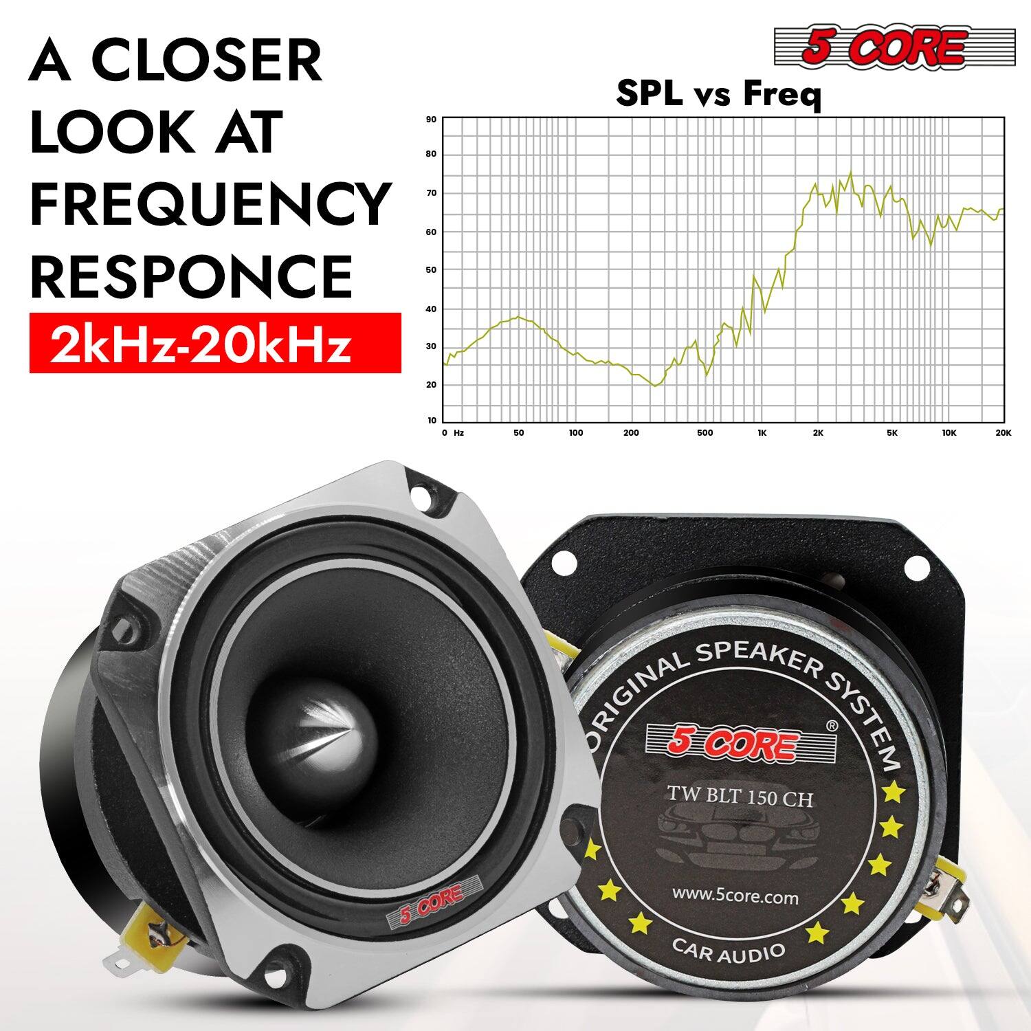 A CLOSER LOOK AT FREQUENCY RESPONSE 2kHz-20kHz 5 CORE SPL vs Freq - 4 100 -00 500 - 2E SE 1K 20K SPEAKER ORIGINAL 5 CORE SYSTEM TW BLT 150 CH 5 CORE www.5core.com CAR AUDIO