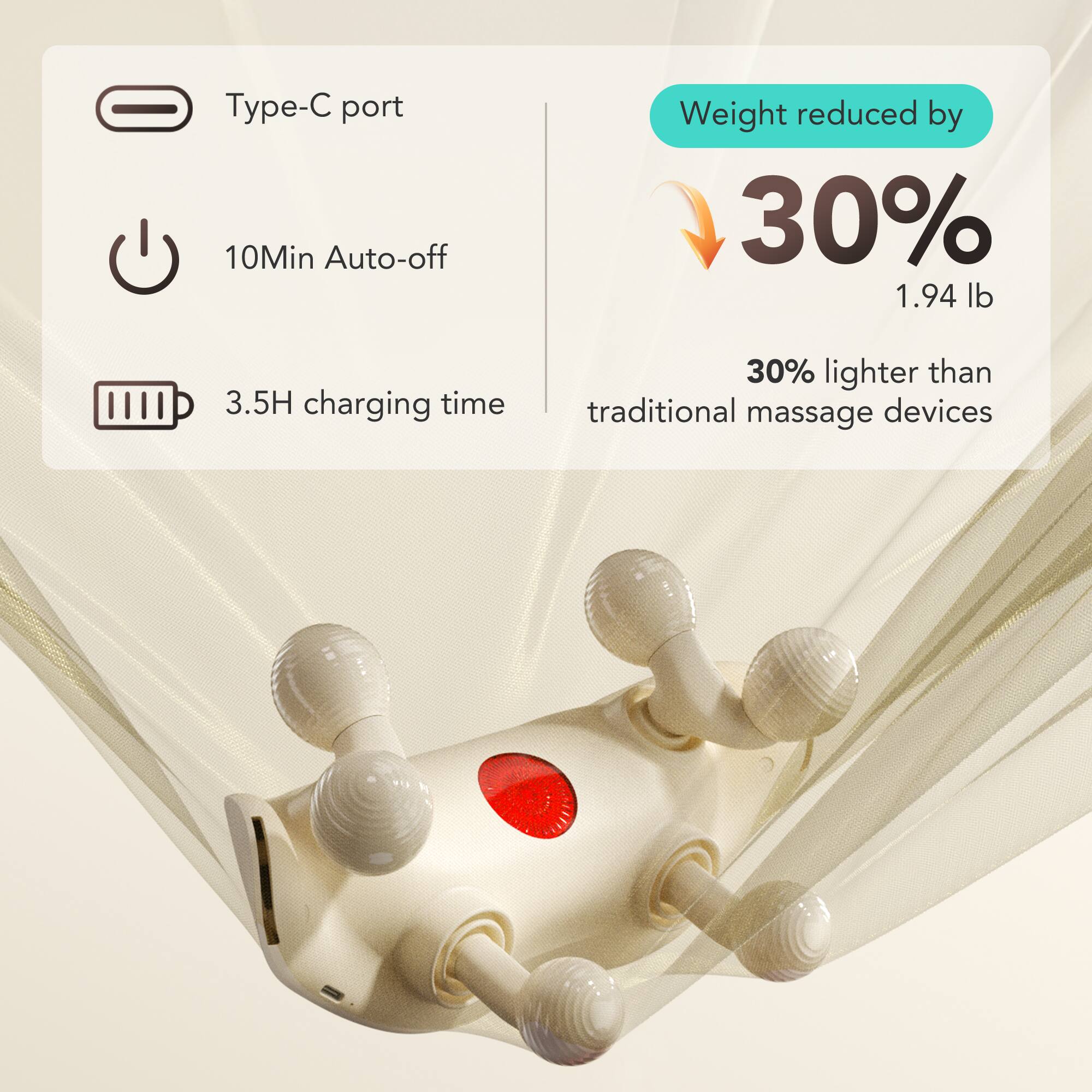 - Type-C port
- 10Min Auto-off
- 3.5H charging time
- Weight reduced by 30% (1.94 lb)
- 30% lighter than traditional massage devices