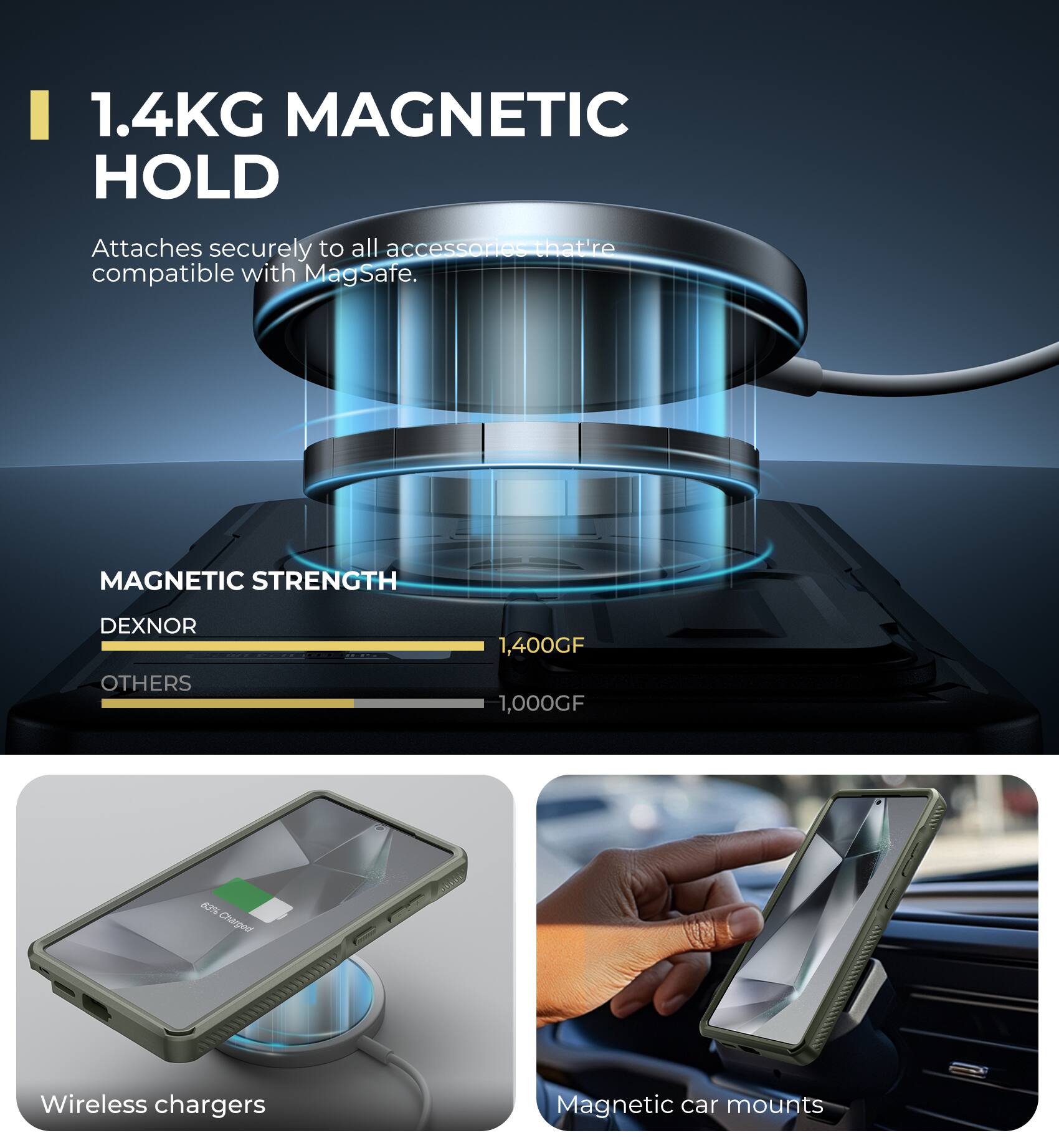 1.4KG MAGNETIC HOLD
Attaches securely to all accessories that're compatible with MagSafe.
MAGNETIC STRENGTH
DEXNOR
OTHERS
1,400GF
1,000GF
Wireless chargers
Magnetic car mounts