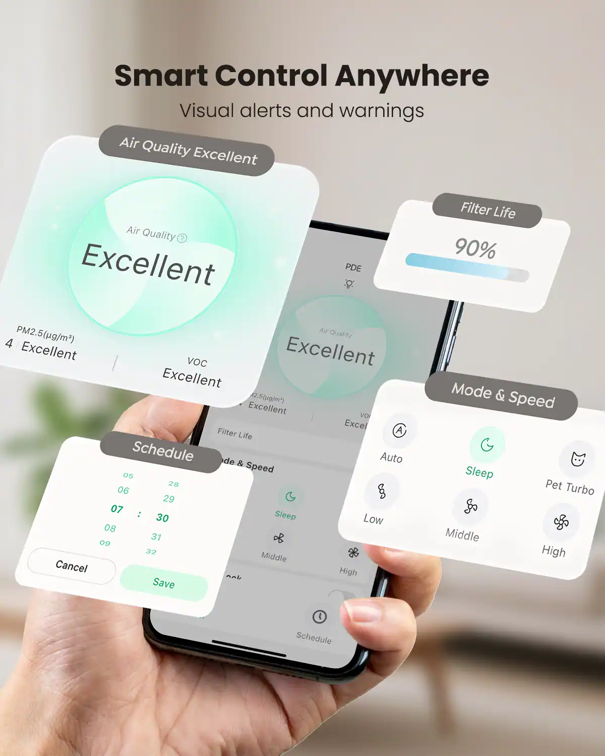 Smart Control Anywhere  
Visual alerts and warnings  

Air Quality Excellent  
PM2.5 (µg/m³) 4 Excellent  
VOC Excellent  

Filter Life 90%  

Schedule  
05 28  
06 29  
07 : 30  
08 31  
09 32  

Mode & Speed  
Auto  
Sleep  
Low  
Middle  
High  
Pet Turbo  

Cancel Save
