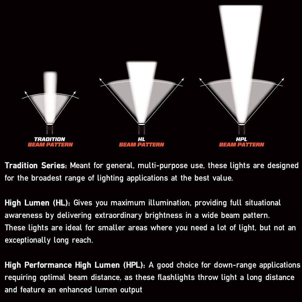 TRADITION BEAM PATTERN  
HL BEAM PATTERN  
HPL BEAM PATTERN  

Tradition Series:  
Meant for general, multi-purpose use, these lights are designed for the broadest range of lighting applications at the best value.  

High Lumen (HL):  
Gives you maximum illumination, providing full situational awareness by delivering extraordinary brightness in a wide beam pattern. These lights are ideal for smaller areas where you need a lot of light, but not an exceptionally long reach.  

High Performance High Lumen (HPL):  
A good choice for down-range applications requiring optimal beam distance, as these flashlights throw light a long distance and feature an enhanced lumen output.